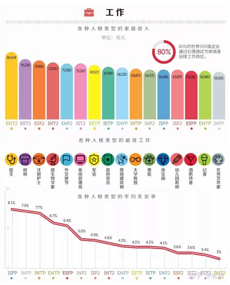 人物分析表